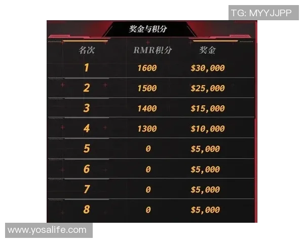 CSGO速度排行榜揭晓IG战队荣登第八名引发热议实时数据