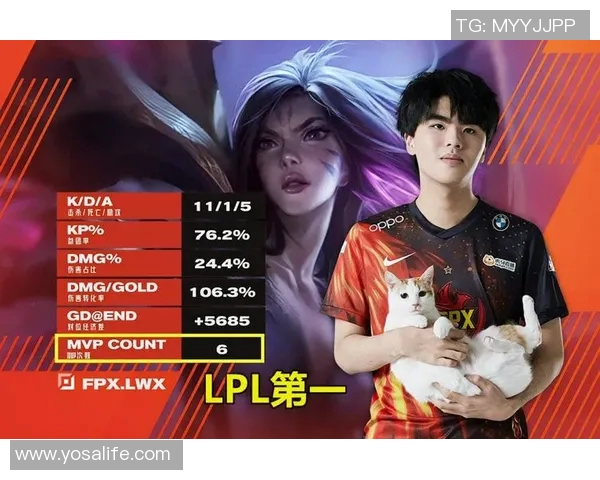 2026电竞新闻S15LOL英雄联盟力量排行榜揭晓FPX强势登顶第三名引发热议